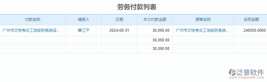　　一、安防工程公司沒有使用泛普軟件系統(tǒng)時(shí)在勞務(wù)管理遇到的問(wèn)題  　　1、人力資源部門和各項(xiàng)目部門難以及時(shí)地了解員工的工作情況和工資情況，導(dǎo)致信息孤立。  　　2、員工信息、考勤信息和工資信息等數(shù)據(jù)難以集中管理和統(tǒng)計(jì)，經(jīng)常出現(xiàn)數(shù)據(jù)重復(fù)、數(shù)據(jù)錯(cuò)誤等問(wèn)題。  　　3、工資核算需要耗費(fèi)大量的時(shí)間和人力，而且容易出現(xiàn)人為失誤導(dǎo)致工資錯(cuò)算和漏算等情況。  　　4、以前安防項(xiàng)目的工資管理存在保密性不足等問(wèn)題，導(dǎo)致員工的工資信息外泄，影響員工的工作積極性和企業(yè)的聲譽(yù)。  　　5、安防工程公司的員工績(jī)效管理方式落后，無(wú)法對(duì)員工的工作質(zhì)量和工作效率進(jìn)行全面有效的評(píng)估和管理。  　　6、管理數(shù)據(jù)存在安全問(wèn)題，容易被黑客攻擊或病毒破壞導(dǎo)致數(shù)據(jù)泄露和數(shù)據(jù)丟失等問(wèn)題。  　　二、泛普軟件-安防工程企業(yè)系統(tǒng)的勞務(wù)管理為企業(yè)帶來(lái)的革新  　　1、泛普軟件可以及時(shí)地獲取員工信息、考勤信息和工資信息等數(shù)據(jù)，并實(shí)現(xiàn)信息共享，提高了管理和決策的效率。  　　2、對(duì)員工信息、考勤信息和工資信息等數(shù)據(jù)進(jìn)行全面的統(tǒng)計(jì)和分析，使安防工程企業(yè)在管理和經(jīng)營(yíng)決策方面更準(zhǔn)確、更科學(xué)。  　　3、安防工程企業(yè)可以實(shí)現(xiàn)工資自動(dòng)化管理，工資核算和發(fā)放效率大幅提升，并且可以保證數(shù)據(jù)的準(zhǔn)確性和安全性。  　　4、提供全面的數(shù)據(jù)安全保護(hù)措施，確保安防工程企業(yè)的管理數(shù)據(jù)安全可靠，避免了數(shù)據(jù)泄露和數(shù)據(jù)丟失等問(wèn)題。  　　5、員工的工作質(zhì)量和工作效率進(jìn)行全面有效的評(píng)估和管理，為安防工程企業(yè)提供更加精細(xì)的管理和更加優(yōu)質(zhì)的服務(wù)。  　　6、安防工程企業(yè)的管理效率得到大幅提升，管理人員可以更好地把握企業(yè)的經(jīng)營(yíng)狀況和發(fā)展趨勢(shì)，為企業(yè)的管理和發(fā)展提供了更好的支持。  　　三、泛普軟件-安防工程管理系統(tǒng)如何解決企業(yè)勞務(wù)管理問(wèn)題  　　1、通過(guò)自動(dòng)化手段統(tǒng)計(jì)員工的考勤信息，包括請(qǐng)假、遲到、早退等情況，從而便于管理員工的考勤情況。  　　2、安防工程管理系統(tǒng)可以對(duì)員工的工資核算進(jìn)行自動(dòng)化處理，從而幫助企業(yè)快速、準(zhǔn)確地完成工資發(fā)放工作。  　　3、泛普軟件對(duì)員工的檔案信息進(jìn)行全面的管理，從而便于企業(yè)在人員聘用、晉升等方面做出更加全面和準(zhǔn)確的決策。  　　4、幫助企業(yè)對(duì)員工的工作表現(xiàn)進(jìn)行評(píng)估，幫助企業(yè)更加全面地了解員工的工作情況，為員工晉升、獎(jiǎng)勵(lì)等提供依據(jù)。  　　5、安防工程管理系統(tǒng)可以對(duì)管理數(shù)據(jù)進(jìn)行保護(hù)，防止數(shù)據(jù)泄露和丟失等情況，保證管理數(shù)據(jù)的安全性和可靠性。  　　四、泛普軟件-勞務(wù)管理在安防工程企業(yè)中使用的優(yōu)點(diǎn)  　　1、泛普軟件采用勞務(wù)管理，企業(yè)可以更加科學(xué)、規(guī)范地管理人力資源，從而提高員工的工作效率，提高企業(yè)的生產(chǎn)效率。  　　2、通過(guò)勞務(wù)管理系統(tǒng)，企業(yè)可以實(shí)現(xiàn)對(duì)員工的全面管理，監(jiān)督員工的工作情況，從而有效地避免管理成本的浪費(fèi)。  　　3、幫助企業(yè)更好地進(jìn)行人才引進(jìn)、育成、培養(yǎng)和晉升，建立一套有效的人才培養(yǎng)體系，讓企業(yè)的人才管理更加科學(xué)和全面。  　　4、可以更好地對(duì)員工進(jìn)行培訓(xùn)，提高員工的職業(yè)素養(yǎng)，從而為企業(yè)的長(zhǎng)期發(fā)展奠定基礎(chǔ)。  　　5、更加有效地進(jìn)行組織架構(gòu)調(diào)整，讓具備能力的員工能夠得到更好的晉升機(jī)會(huì)，更好地推動(dòng)企業(yè)的發(fā)展。