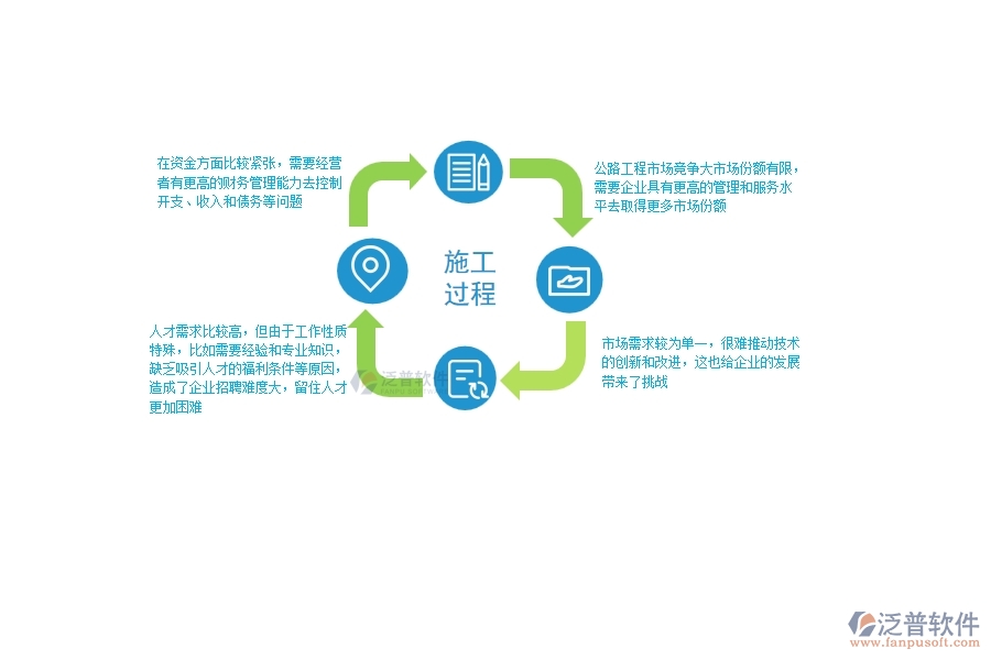 一、中小微公路工程企業(yè)管理者的苦惱有哪些