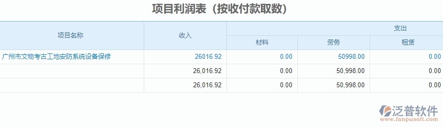 二、泛普軟件-安防工程管理系統(tǒng)在項(xiàng)目利潤(rùn)表中的方案
