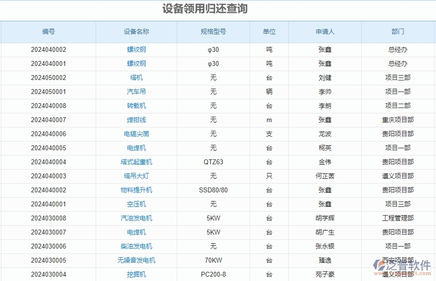 二、泛普軟件-安防工程企業(yè)管理系統(tǒng)的管控點(diǎn)作用