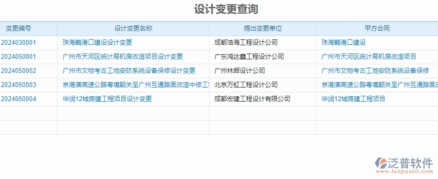 二、泛普軟件-安防工程管理系統(tǒng)中施工過(guò)程報(bào)表管理的優(yōu)勢(shì)