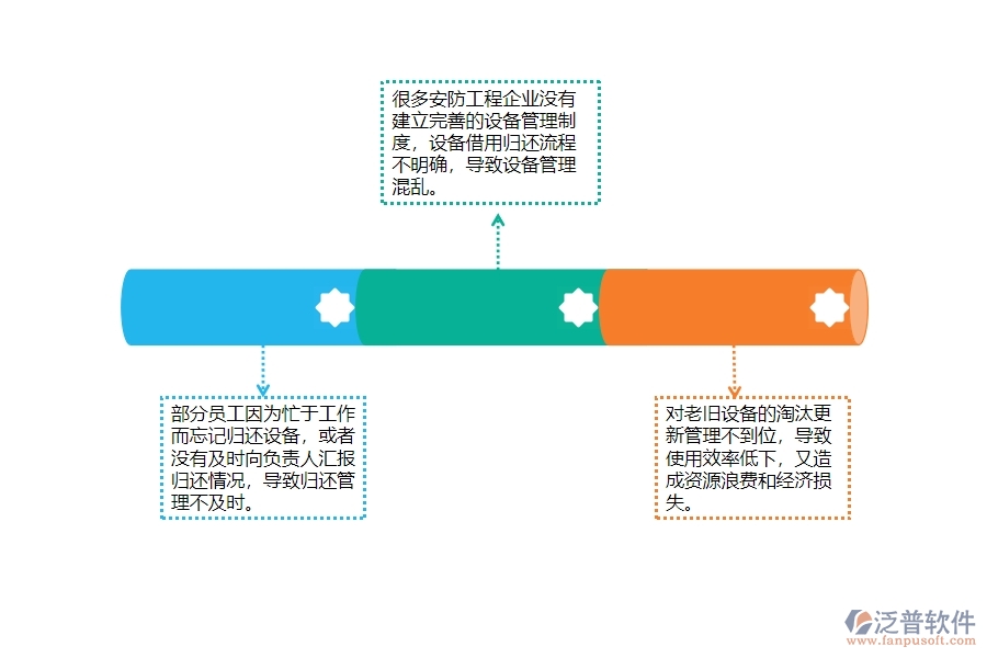 一、國(guó)內(nèi)80%的安防企業(yè)在設(shè)備歸還列表管理中普遍存在的問題