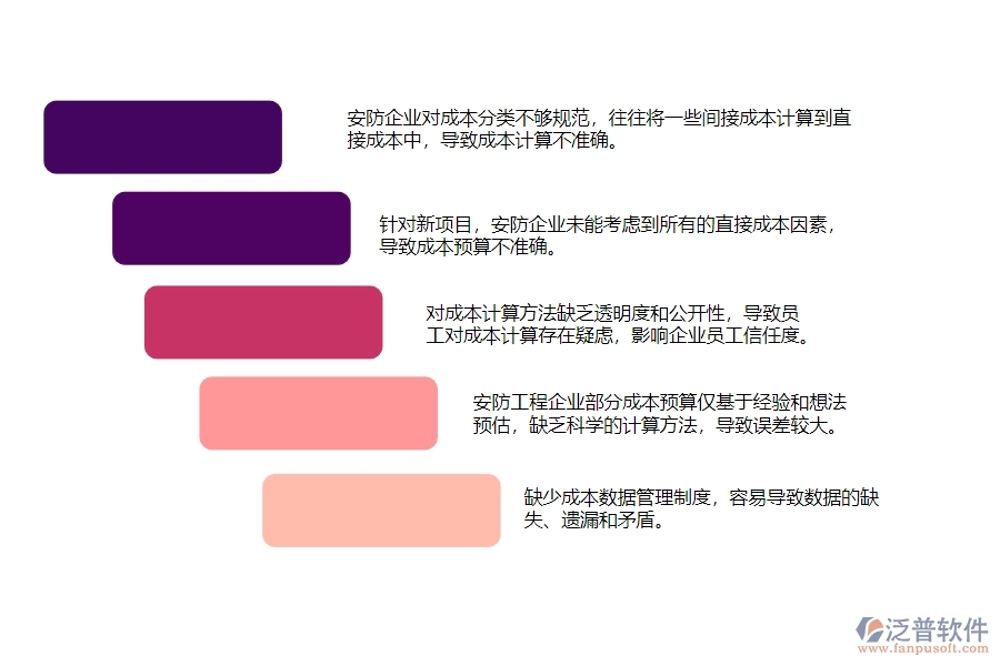 　一、多數(shù)安防企業(yè)在直接成本預(yù)算圖表管理中存在的漏洞