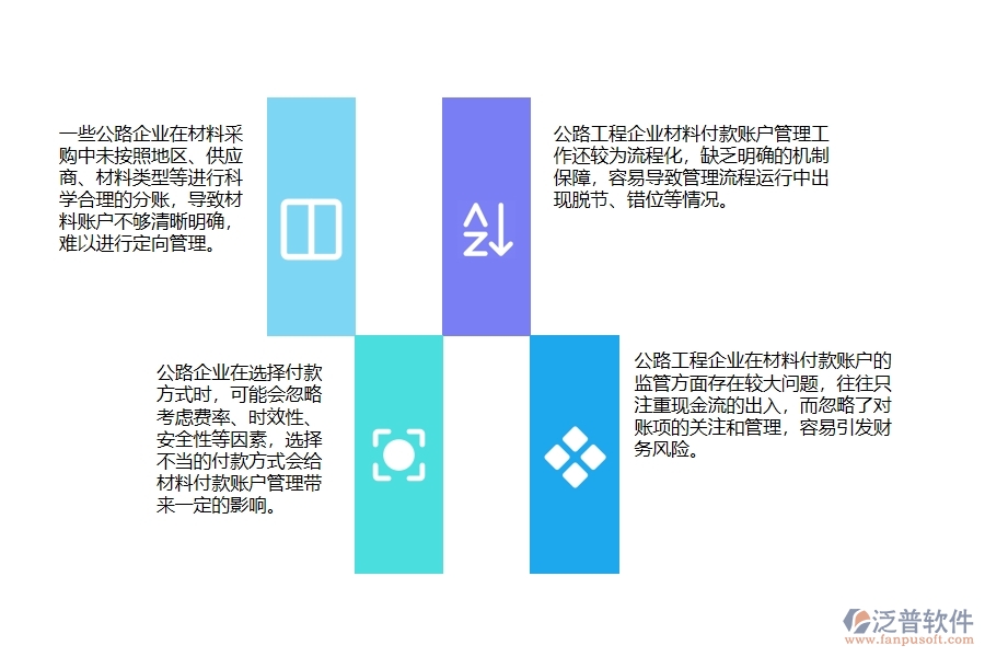 一、多數(shù)公路企業(yè)在材料付款賬戶情況方面存在的問題