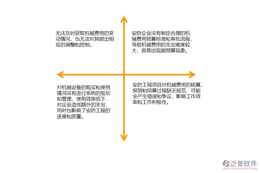 一、安防工程企業(yè)每月機(jī)械費(fèi)用走勢(shì)管理的不足之處