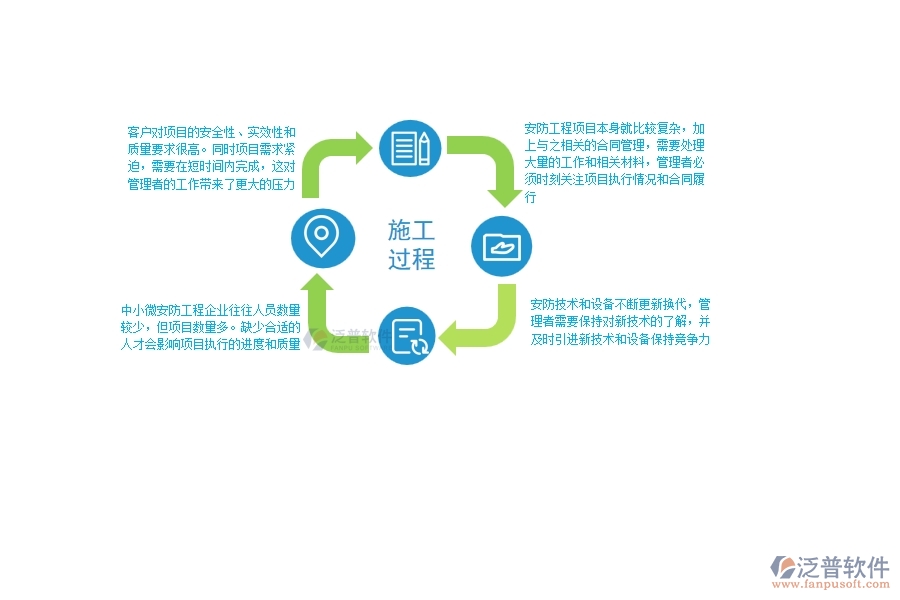 一、中小微安防工程企業(yè)管理者的苦惱有哪些