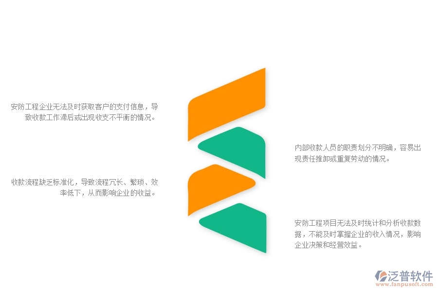 一、在安防企業(yè)管理中收款管理方面存在的問題