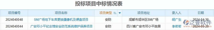 二、泛普軟件-安防工程企業(yè)管理系統(tǒng)中投標項目中標情況表的管控點及作用