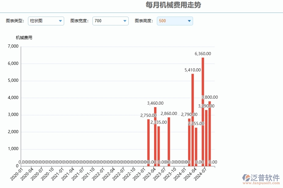 三、泛普軟件-安防工程每月機(jī)械費(fèi)用走勢(shì)管理系統(tǒng)為企業(yè)帶來的價(jià)值