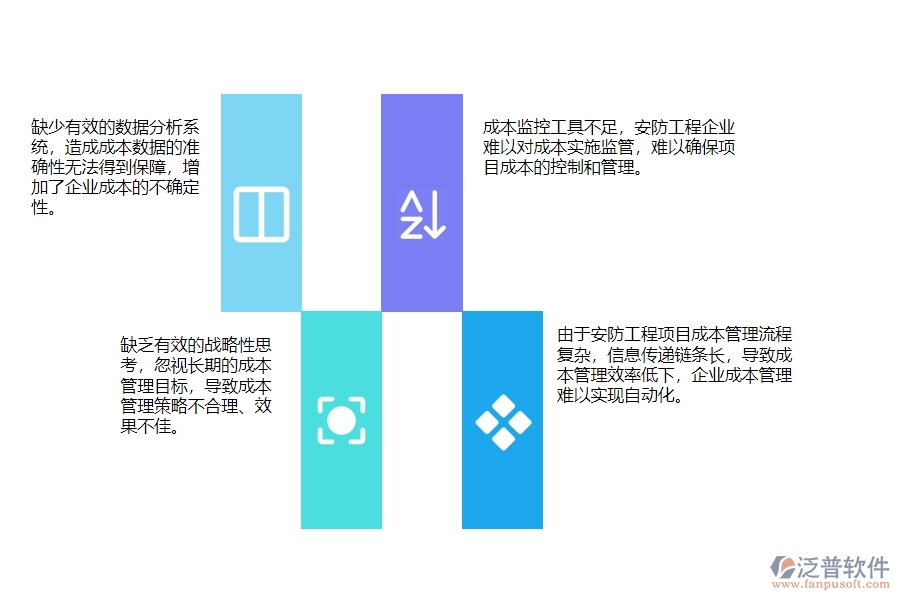 一、安防工程企業(yè)在成本管理上面臨的問題