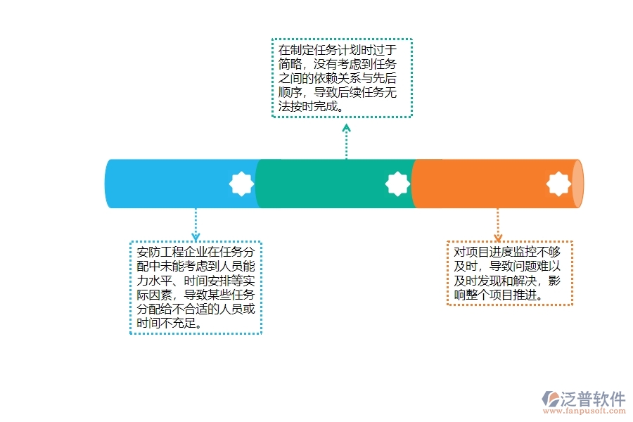 　一、安防工程企業(yè)在進度管理中存在的問題