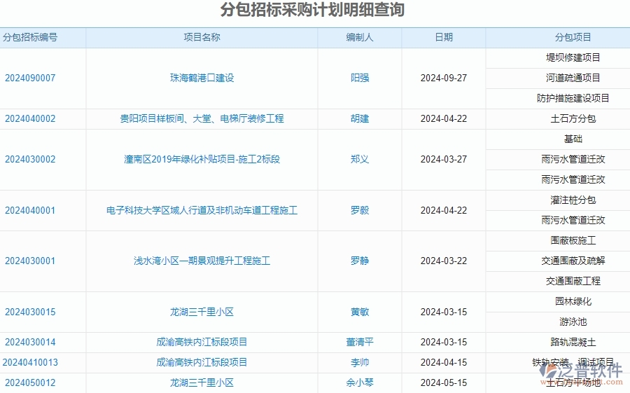 二、泛普軟件-安防工程系統(tǒng)對(duì)企業(yè)分包招標(biāo)采購(gòu)計(jì)劃明細(xì)查詢管理的作用
