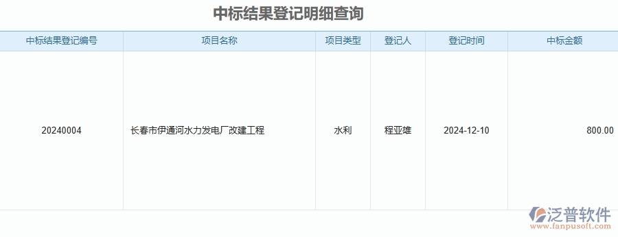 二、泛普軟件-安防工程企業(yè)管理系統(tǒng)的管控點(diǎn)作用
