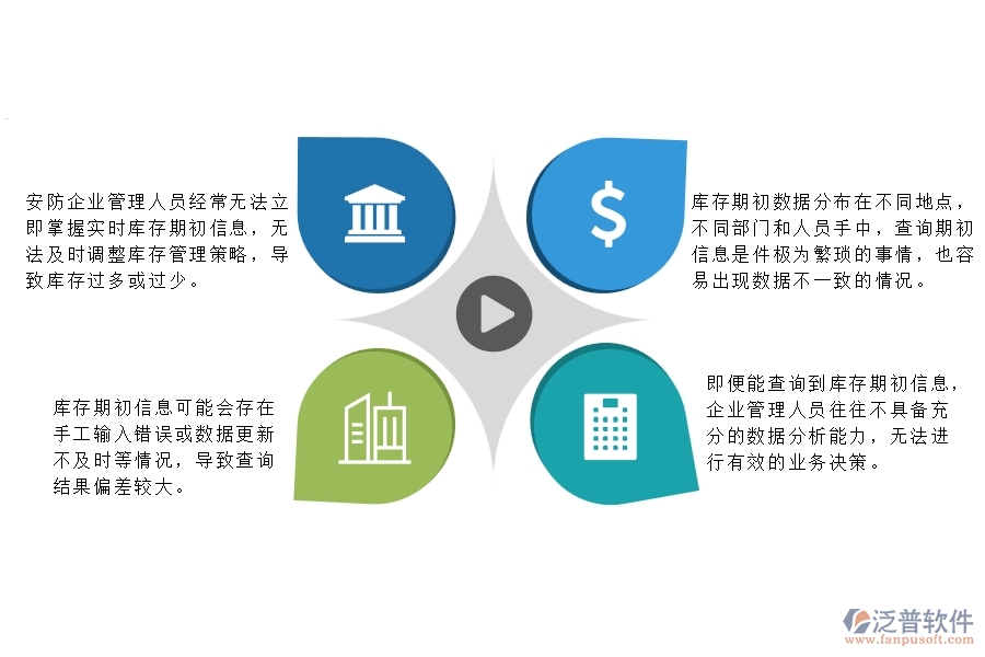 一、在安防工程企業(yè)中庫存期初明細(xì)查詢管理常見的問題