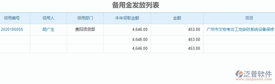 二、泛普軟件-安防工程項目管理系統(tǒng)在財務(wù)管理的方案
