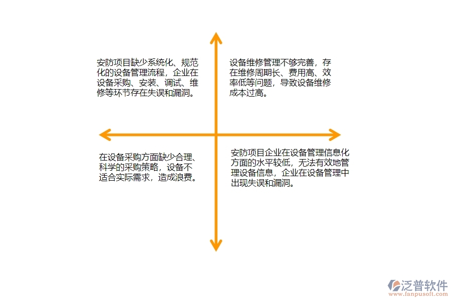 一、國(guó)內(nèi)80%的安防企業(yè)在設(shè)備管理中普遍存在的問(wèn)題