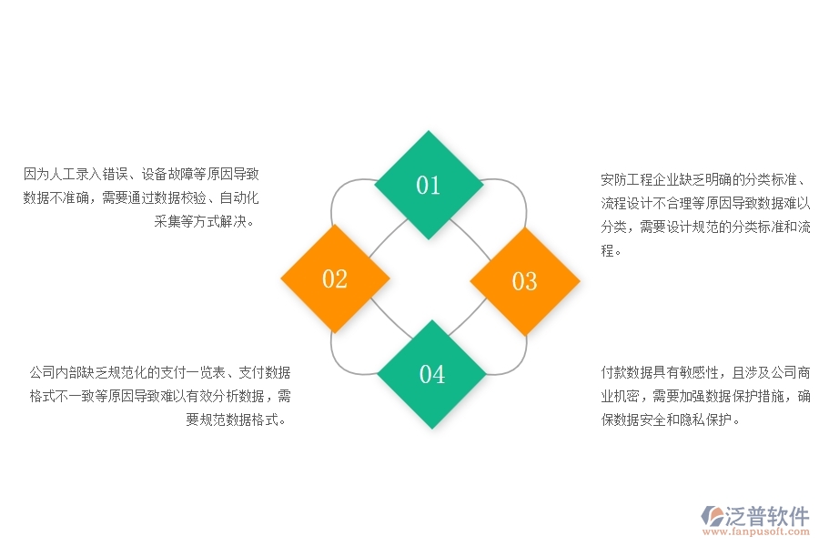 一、安防工程企業(yè)在支付一覽表方面遇到的棘手問題