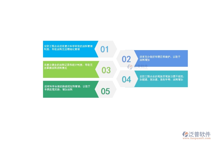 一、安防工程企業(yè)在設(shè)備油耗上面臨的八大痛點(diǎn)