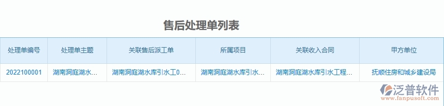二、 泛普軟件-安防工程項(xiàng)目管理系統(tǒng)在售后運(yùn)維中的方案