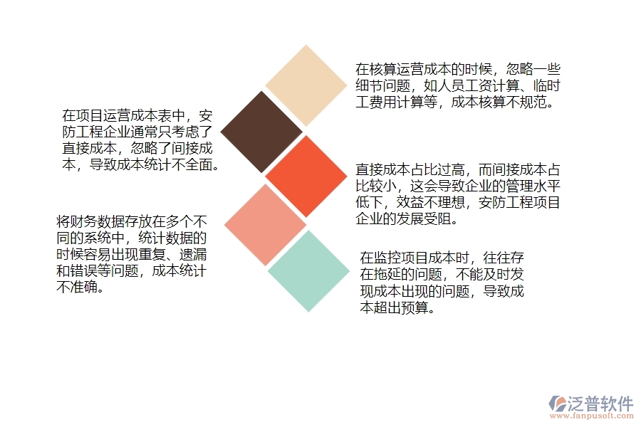 一、多數(shù)安防企業(yè)在項(xiàng)目運(yùn)營成本表管理中存在的漏洞