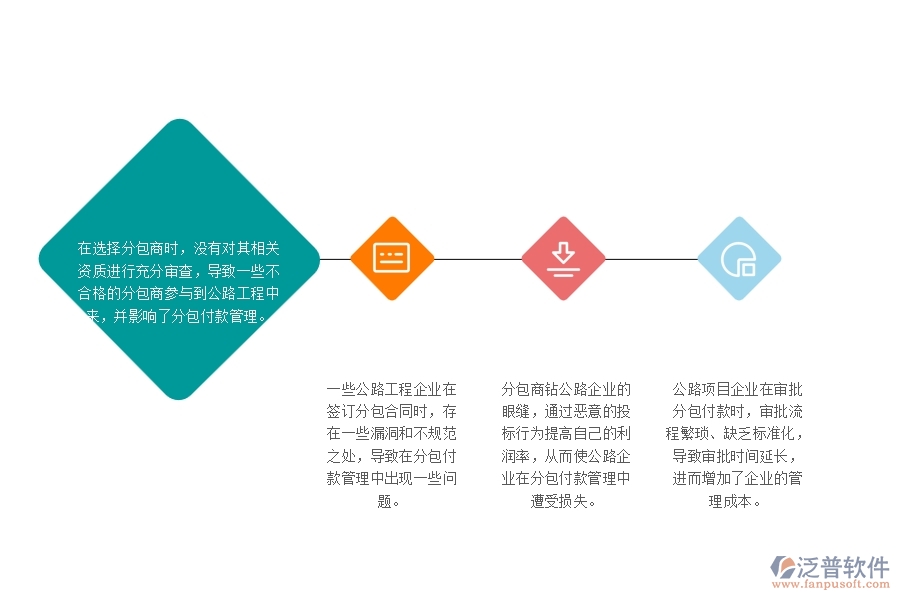 一、國內(nèi)80%的公路企業(yè)在分包付款管理中普遍存在的問題