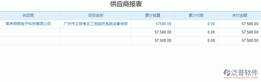 二、泛普軟件-安防工程系統(tǒng)對(duì)企業(yè)供應(yīng)商報(bào)表管理的作用