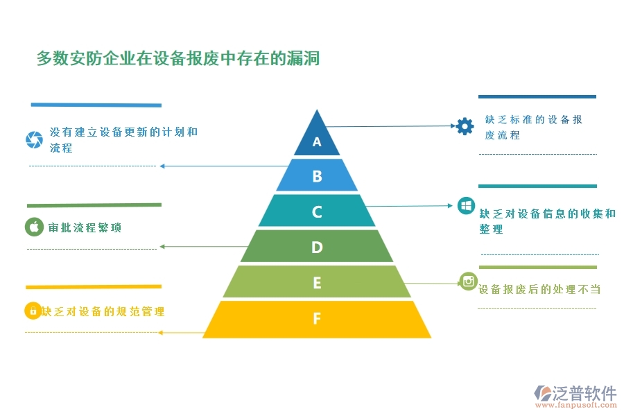 一、多數(shù)安防企業(yè)在設(shè)備報廢中存在的漏洞