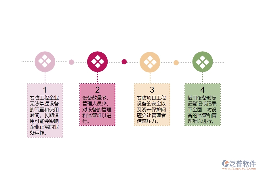 一、在安防工程企業(yè)中設(shè)備歸還管理常見(jiàn)的問(wèn)題