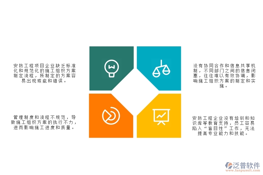 　一、使用泛普軟件-公路工程系統(tǒng)前，企業(yè)在施工組織方案管理時的問題