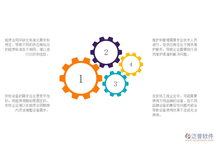 一、安防工程企業(yè)在租賃結(jié)算管理中遇到的問題