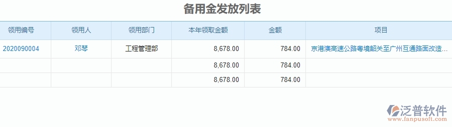 二、泛普軟件-公路工程項目管理系統(tǒng)在備用金管理中的方案
