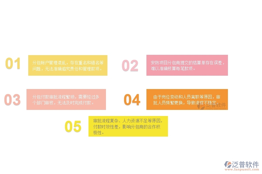一、多數(shù)安防企業(yè)在分包付款管理方面存在的問(wèn)題