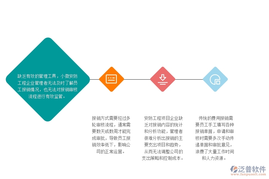 一、小微安防工程企業(yè)管理者在費(fèi)用報(bào)銷管理存在的問題