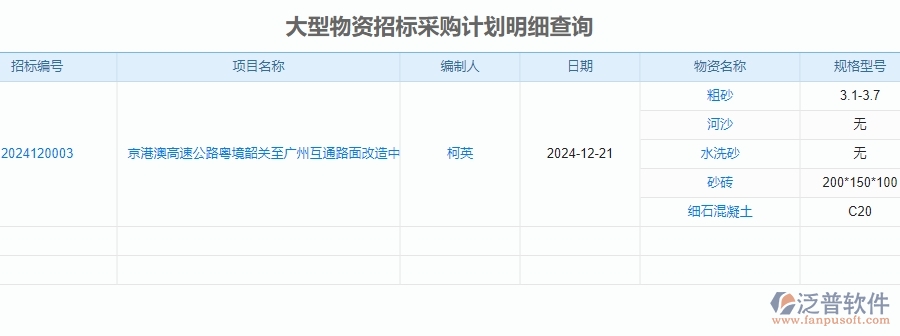 二、泛普軟件-安防工程系統(tǒng)如何提升企業(yè)的大型物資招標(biāo)采購計(jì)劃明細(xì)查詢管理