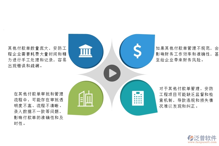 一、 在安防工程企業(yè)中其他付款管理方面的問題
