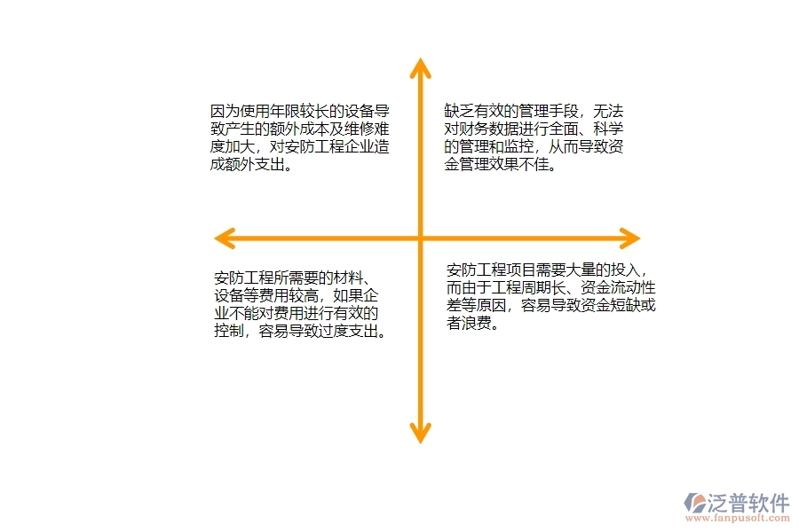 一、安防工程企業(yè)中資金報(bào)表管理存在的問(wèn)題有哪些