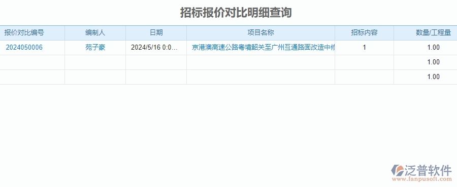 三、泛普軟件-安防工程系統(tǒng)中招標(biāo)管理的技術(shù)優(yōu)勢(shì)