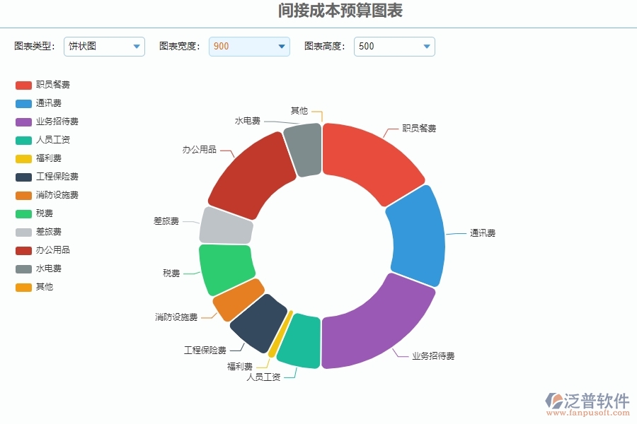 二、泛普軟件-安防工程管理系統(tǒng)如何有效提升企業(yè)的間接成本預(yù)算圖表管理