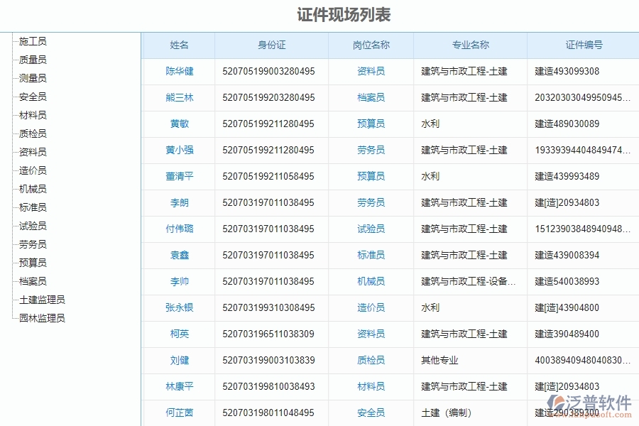 二、泛普軟件-安防工程企業(yè)管理系統(tǒng)的證件現(xiàn)場(chǎng)列表為企業(yè)帶來(lái)的管理革新