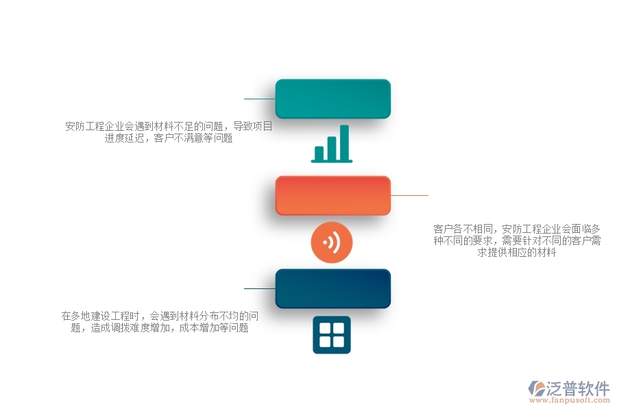 一、安防工程企業(yè)在材料調(diào)撥方面遇到的棘手問題