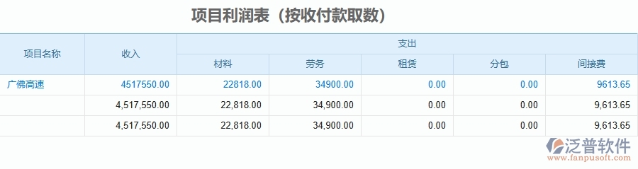 二、泛普軟件-公路工程企業(yè)使用了系統(tǒng)之后，給項目利潤表(按收付款取數(shù))帶來了哪些好處