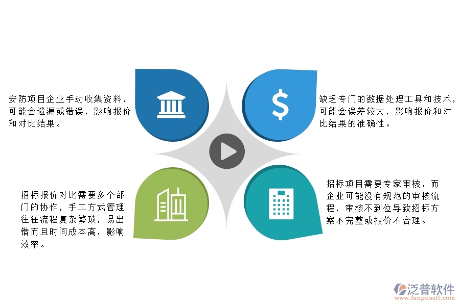 一、安防工程企業(yè)在招標(biāo)報(bào)價(jià)對(duì)比列表管理中存在的問題
