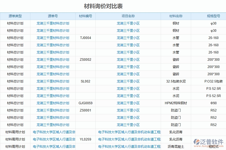 二、泛普軟件-安防工程管理系統(tǒng)如何解決企業(yè)管理遇到的核心難點(diǎn)