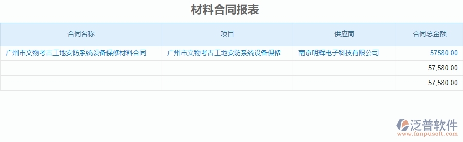 二、泛普軟件-安防工程系統(tǒng)如何解決企業(yè)材料合同報表管理的痛點