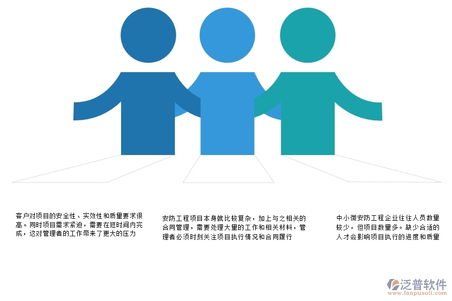 一、中小微安防工程企業(yè)管理者的苦惱有哪些