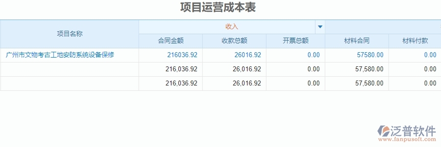 四、泛普軟件-安防工程系統(tǒng)在成本管理中的應(yīng)用場景