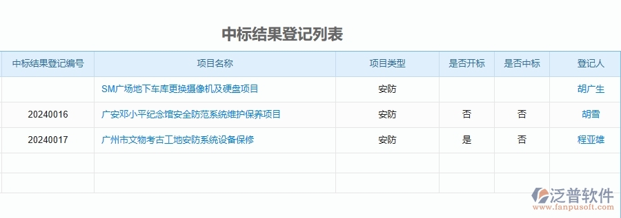 二、泛普軟件-安防工程項目管理系統(tǒng)在中標結(jié)果登記列表中的方案