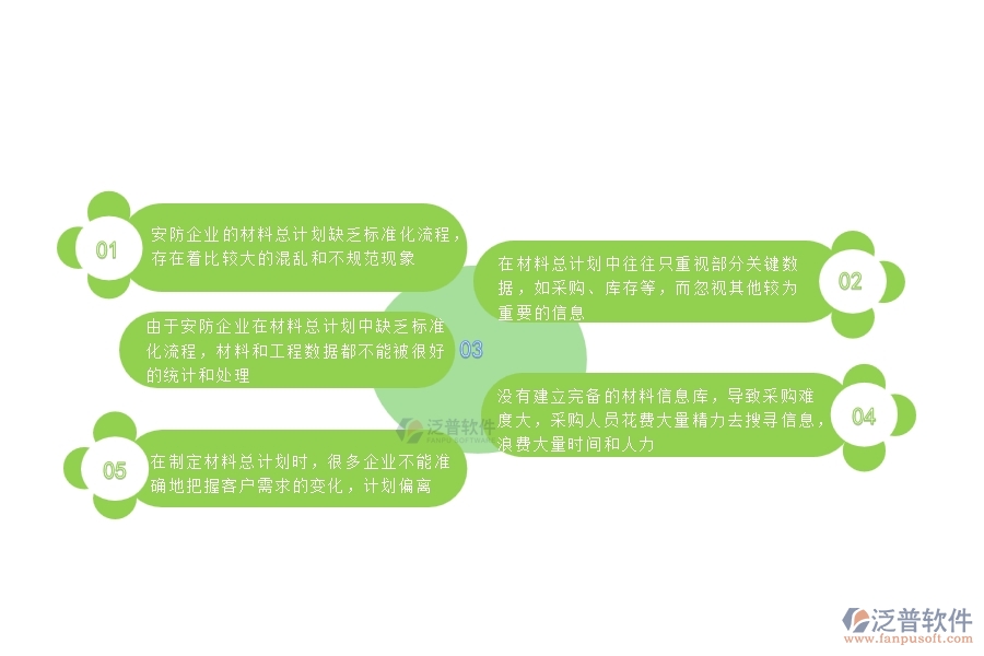 一、國內(nèi)80%的安防企業(yè)在材料總計(jì)劃中普遍存在的問題