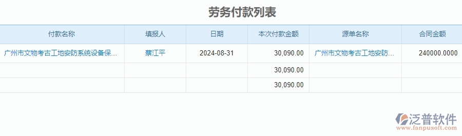 二、泛普軟件-安防工程企業(yè)系統(tǒng)中付款管理為企業(yè)帶來(lái)的的便利