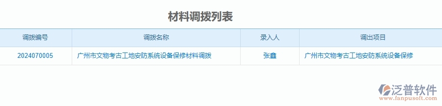 二、泛普軟件-安防工程管理系統(tǒng)如何解決企業(yè)管理遇到的核心難點(diǎn)